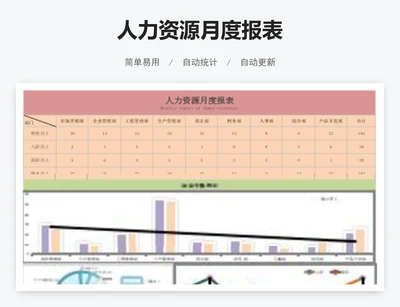 人力资源月度报表