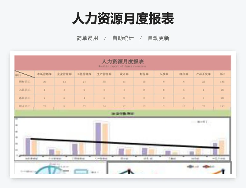 人力资源月度报表