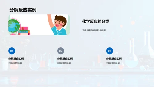 化学反应课程讲座PPT模板
