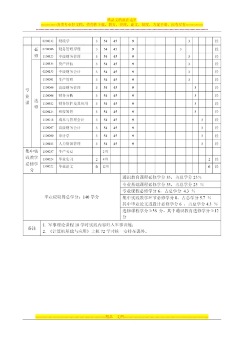 财务管理专业.docx