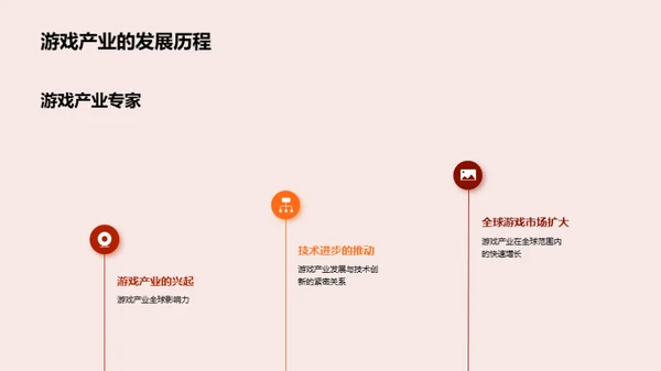 探寻游戏产业的兴起与发展