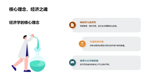 经济学研究探析