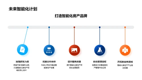 智能化转型：房产行业新篇章