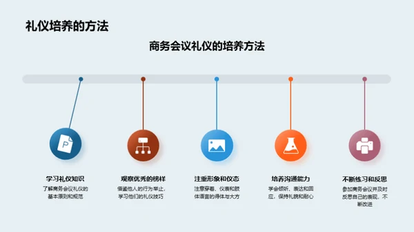 商务会议礼仪精要