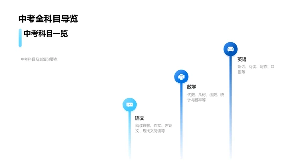 中考备考指南PPT模板