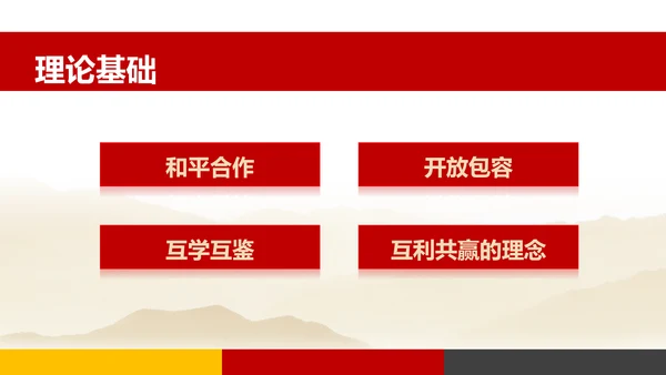 建设一带一路政策宣传教学PPT课件