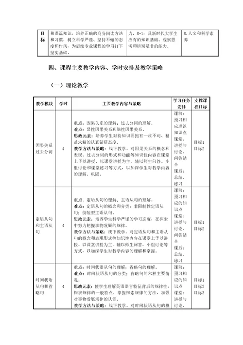 商务英语阅读2教学大纲