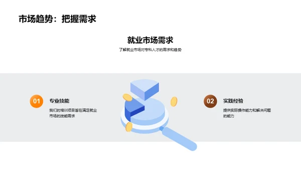 专科之路揭秘