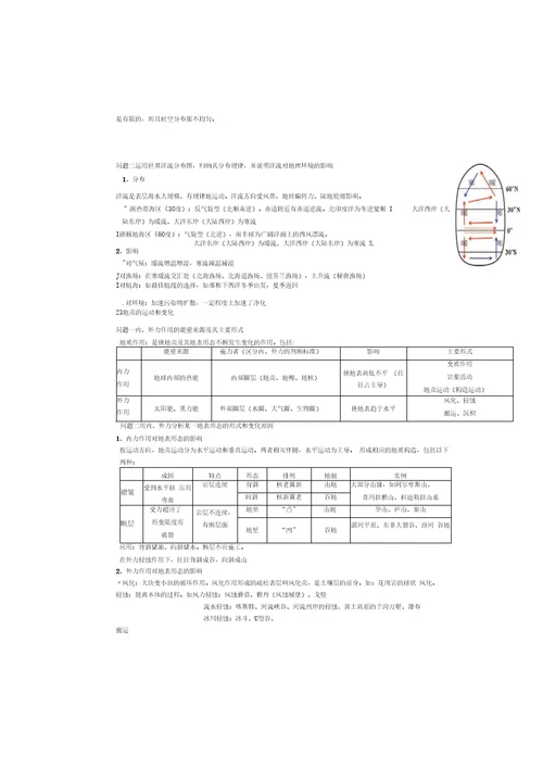 【精品】高中地理必修一总结