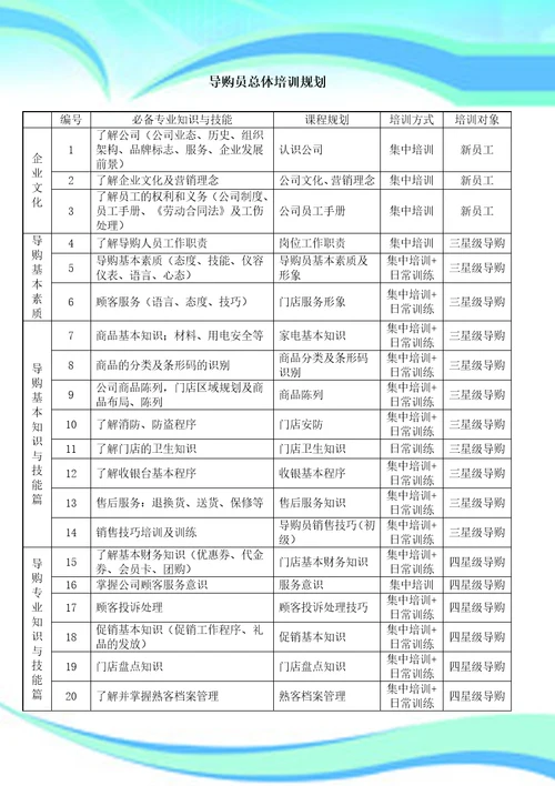 培训流程及操作流程