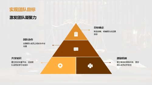 律师团队半年回顾