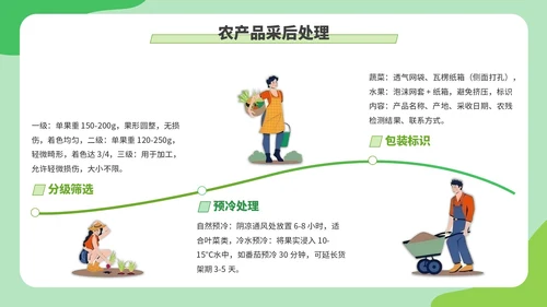 绿色创意卡通风现代农业种植技术PPT模板