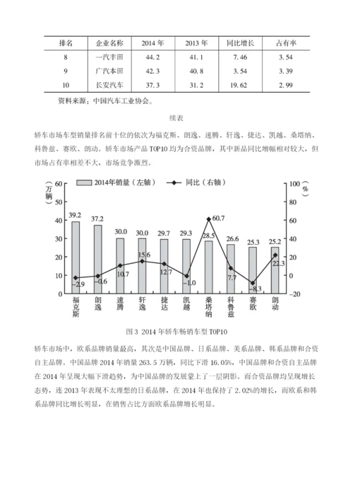 乘用车工业发展报告.docx