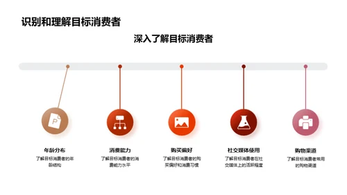 感恩节营销创新策略