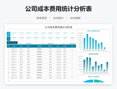 公司成本费用统计分析表