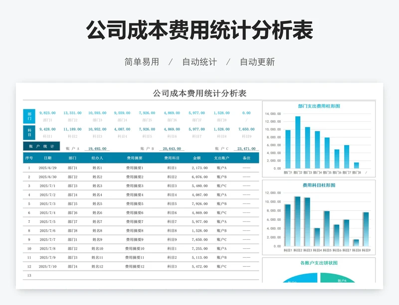 公司成本费用统计分析表