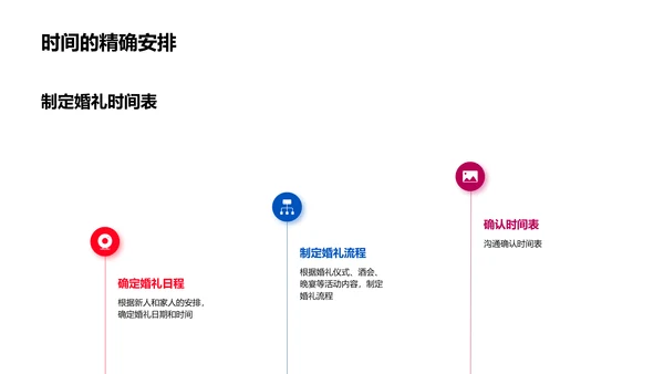 婚礼策划与执行
