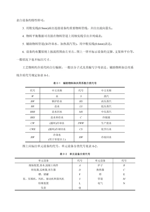 化工原理优质课程设计板式精馏塔的设计.docx