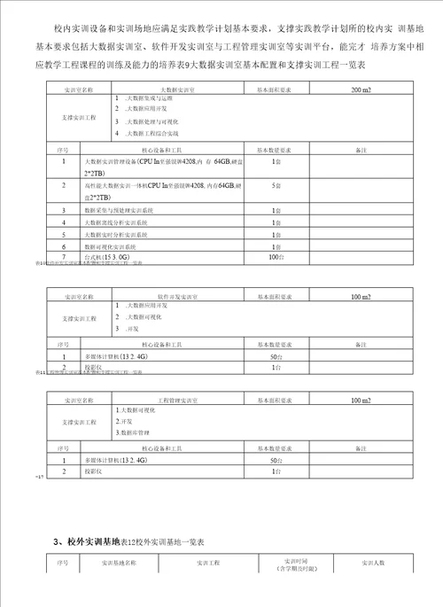 2021级大数据技术专业人才培养方案高职