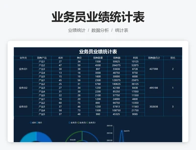 业务员业绩统计表