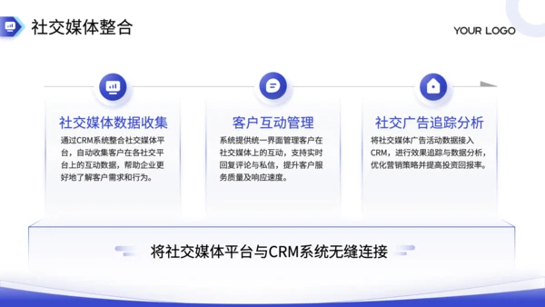 蓝色商务风CRM客户管理系统功能详解PPT