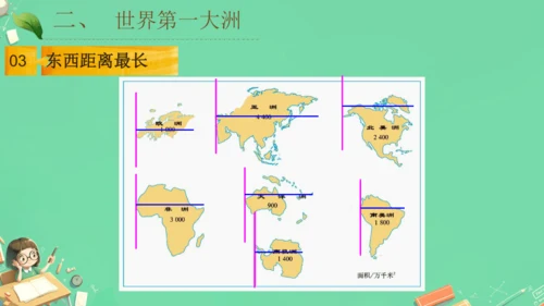 6.1位置和范围（课件26张）-七年级地理下册（人教版）