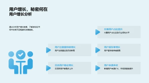 游戏开发创新战略