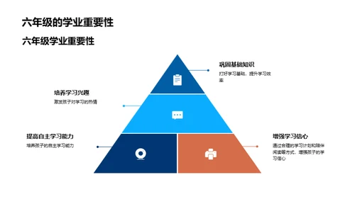 六年级：成功的起跑线