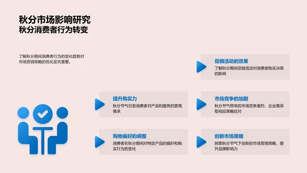 秋分营销策略报告PPT模板