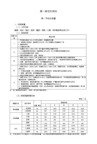 测量项目预算书