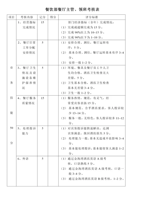 酒店各部门员工绩效考核表-50页.docx