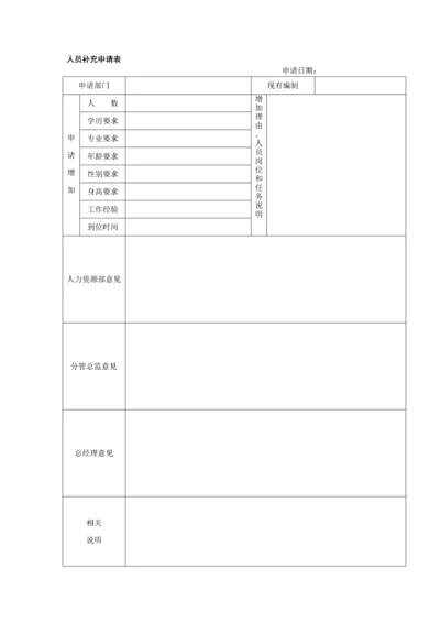 人员补充申请表（范本）.docx