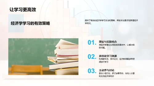 经济学全景剖析