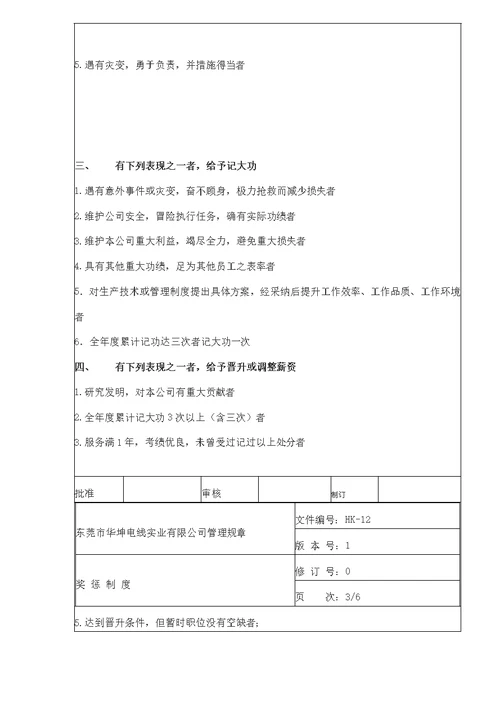 某电线实业有限公司管理规章-奖惩制度