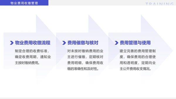 物业经理管理培训物业公司PPT模板