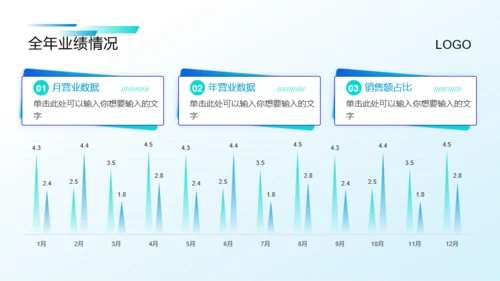 青绿简约年终汇报PPT模板