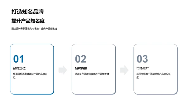 农产品新营销时代