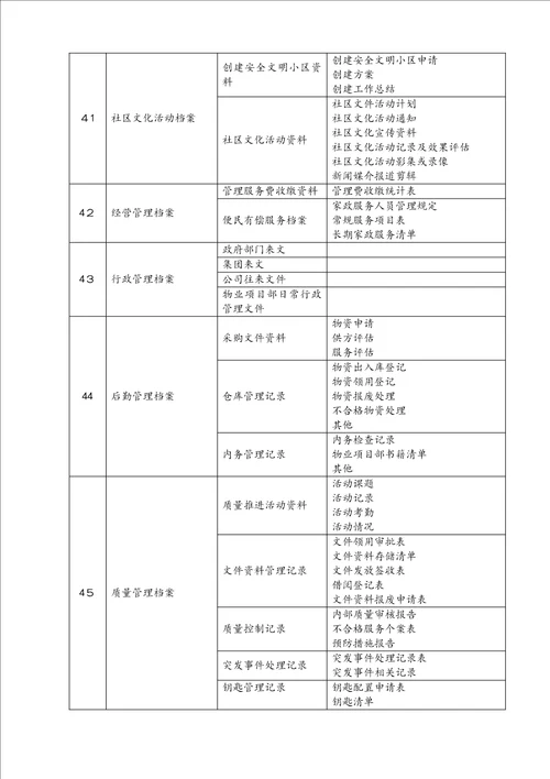 物业档案资料目录