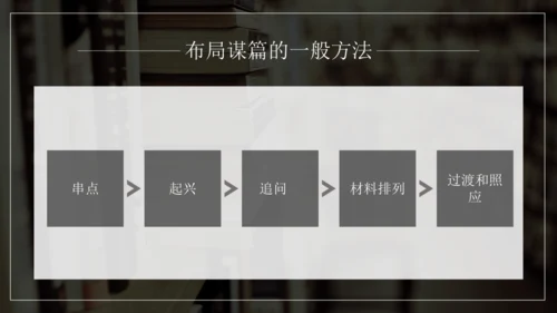 九年级语文下册第三单元写作 布局谋篇 课件