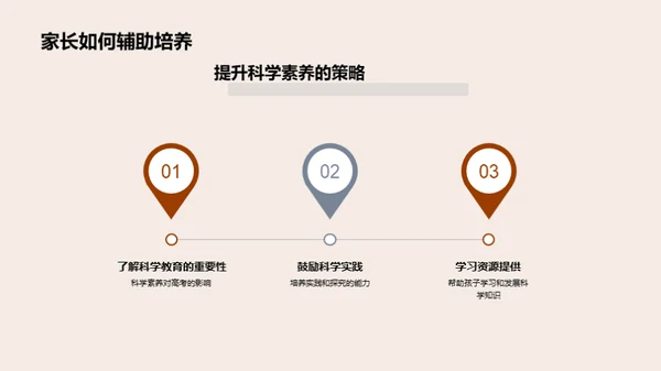 高考里的科学素养