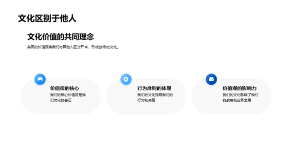 企业文化驱动成功