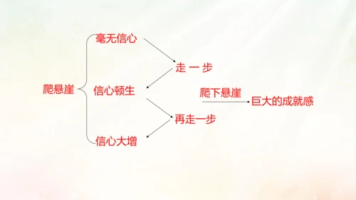 第14课 走一步，再走一步 课件