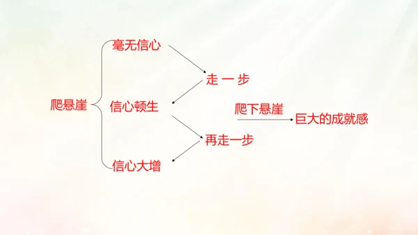 第14课 走一步，再走一步 课件
