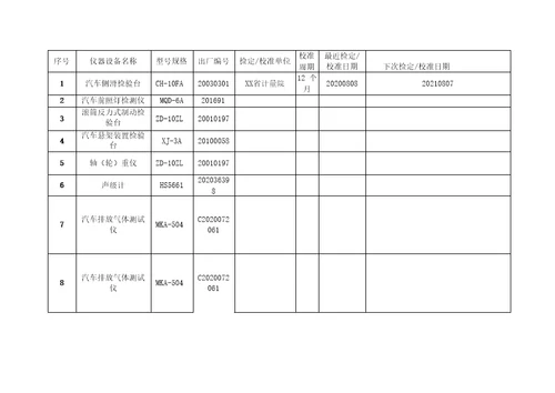 2021最新机动车检测站仪器检定校准计划