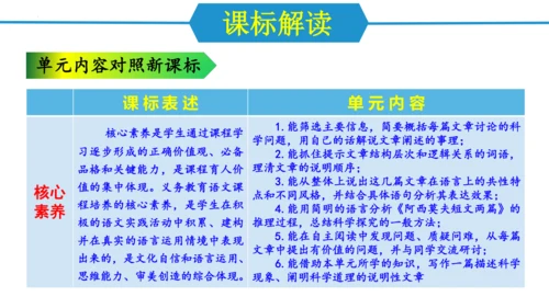 八年级语文下册同步备课系列（统编版）第二单元（单元解读课件）(共19张PPT)