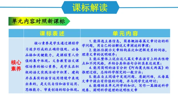 八年级语文下册同步备课系列（统编版）第二单元（单元解读课件）(共19张PPT)