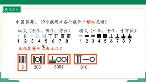 新人教版4年级上册 1.7 数的产生 教学课件（41张PPT）