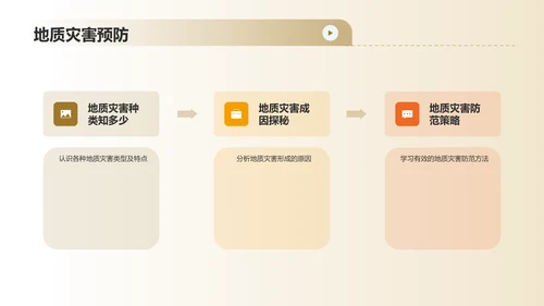 橙色3D风安全教育PPT模板