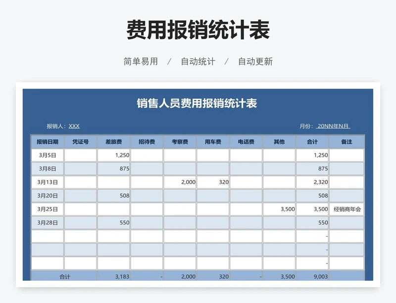 费用报销统计表