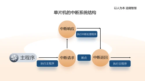 单片机应用电路主板计算机实践教程PPT模板